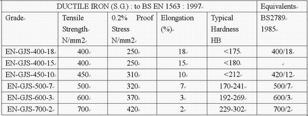 EN-GJS-400-18 डक्टाइल आइरन: गुणहरू, अनुप्रयोगहरू, र फाइदाहरू